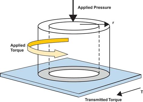 lubricant in compression testing|Friction Compensation in the Compression Test .